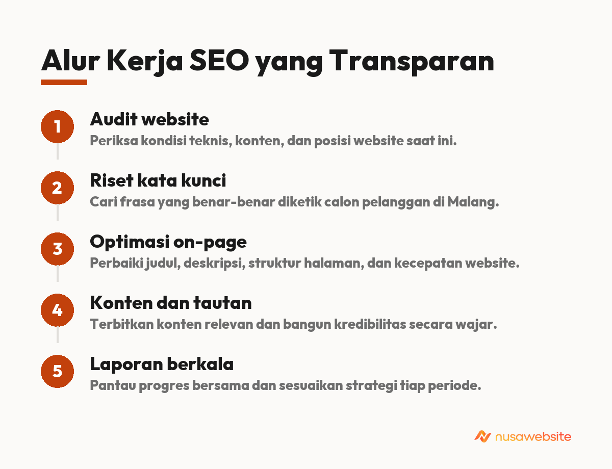 jasa seo malang