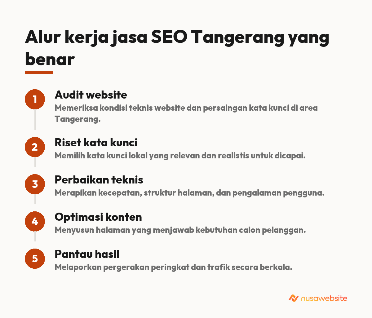 jasa seo tangerang
