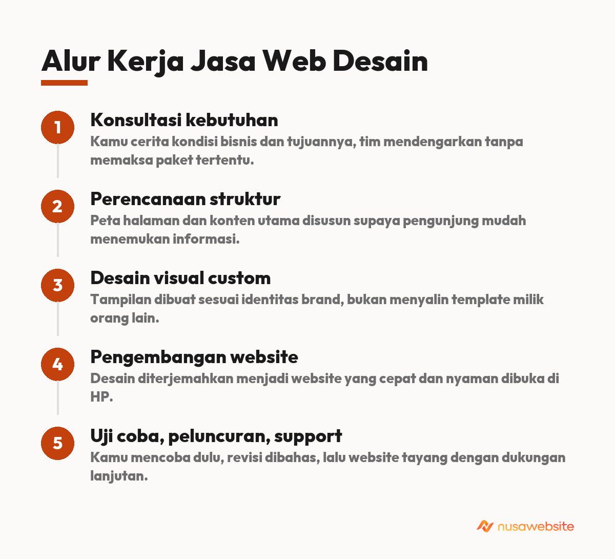 jasa web desain