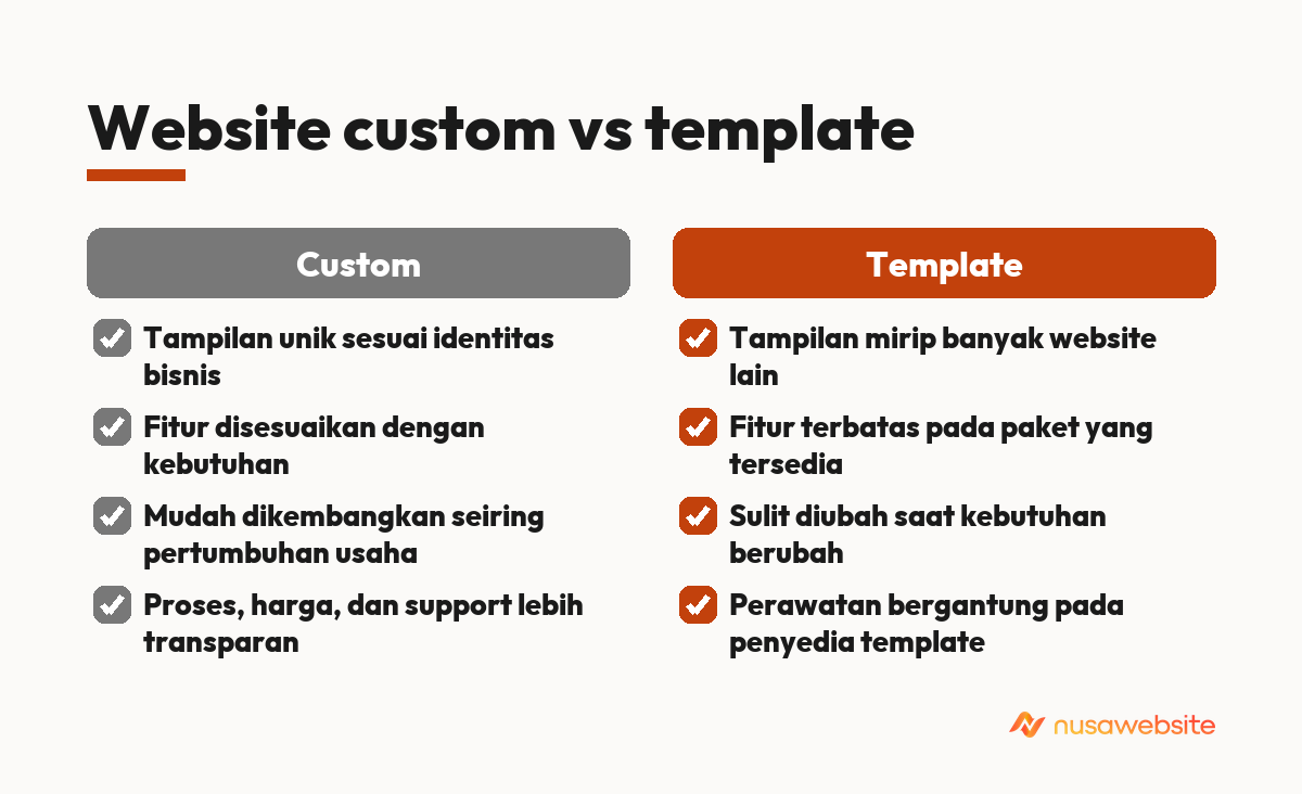 Website custom vs template