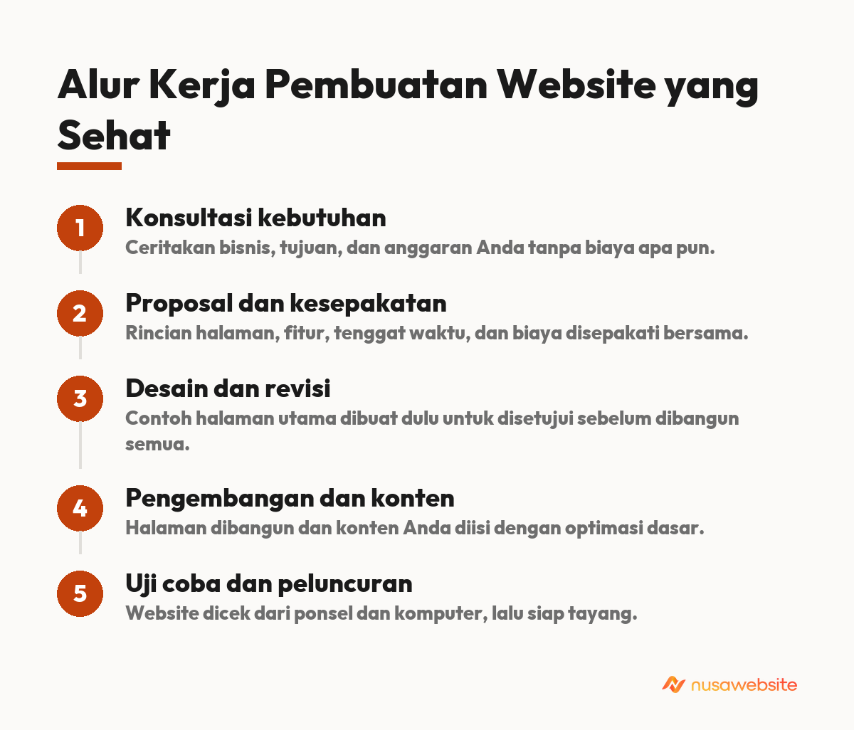 jasa website murah