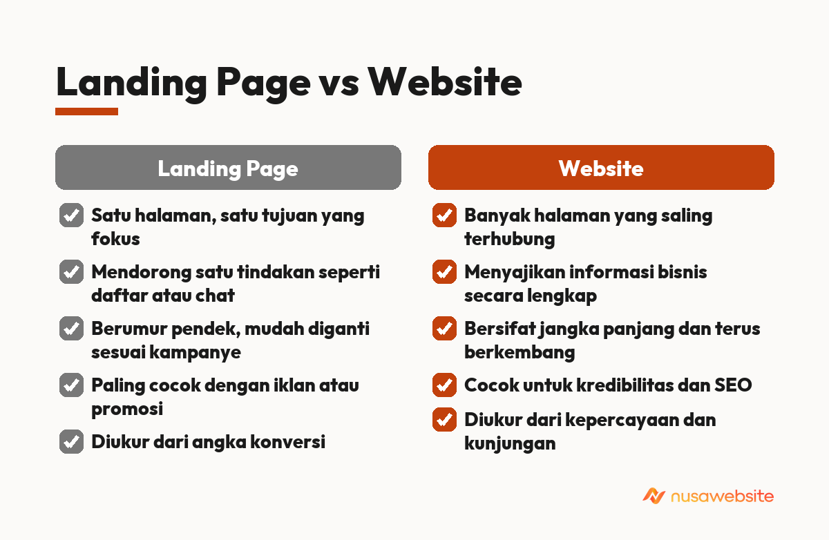 landing page vs website
