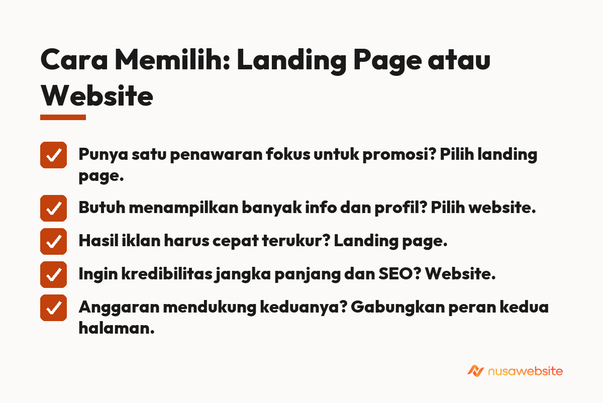 Cara Memilih: Landing Page atau Website