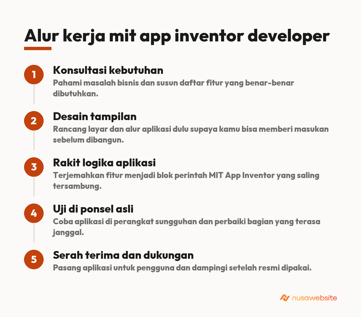 mit app inventor developer