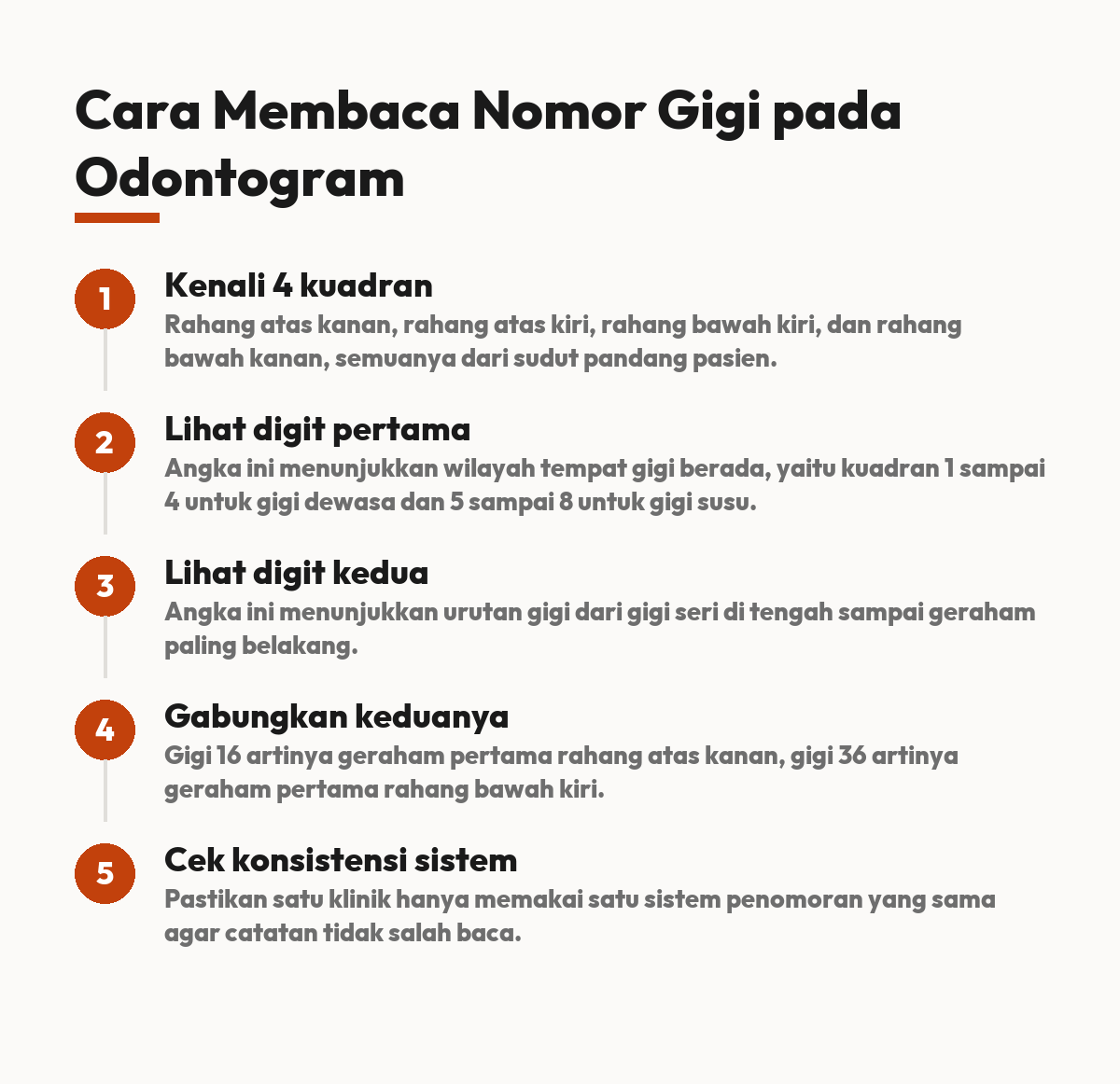 odontogram