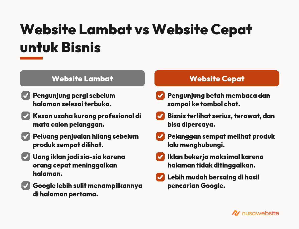 pentingnya kecepatan website untuk bisnis