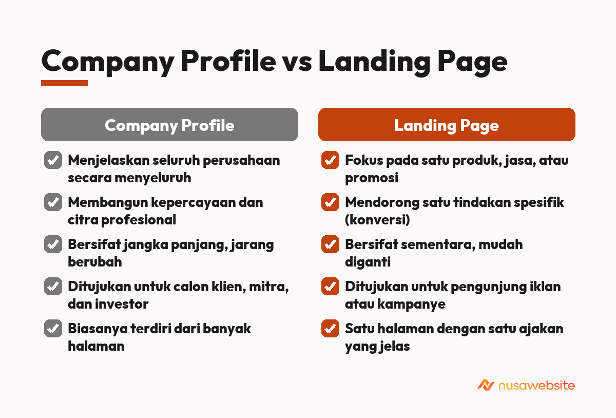 perbedaan company profile dan landing page