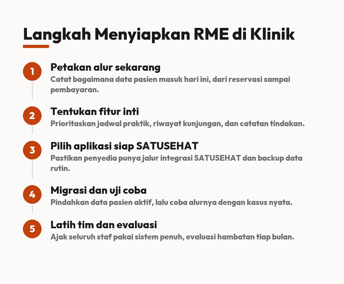 permenkes 24 tahun 2022 tentang rekam medis