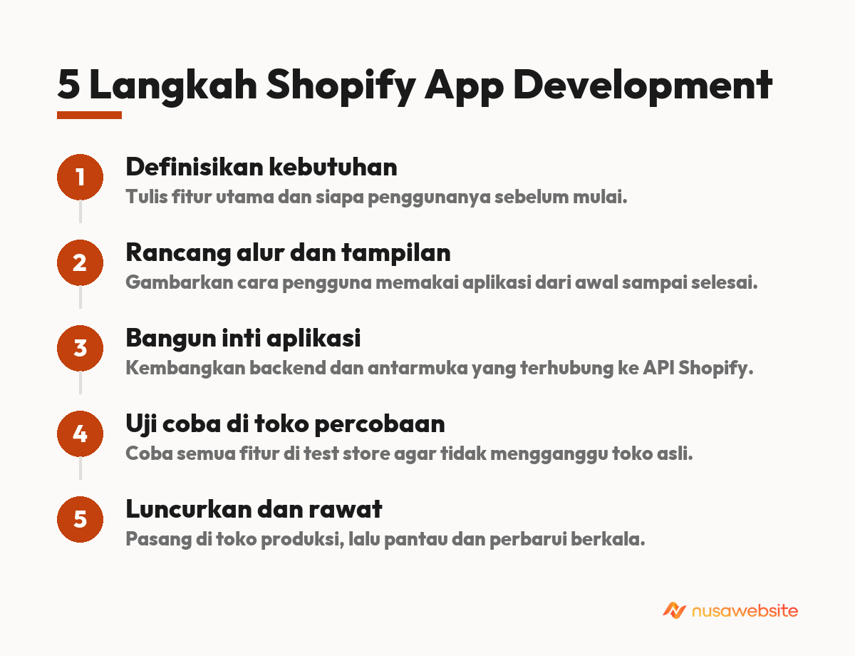 shopify app development
