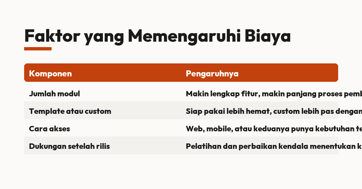 Faktor yang Memengaruhi Biaya