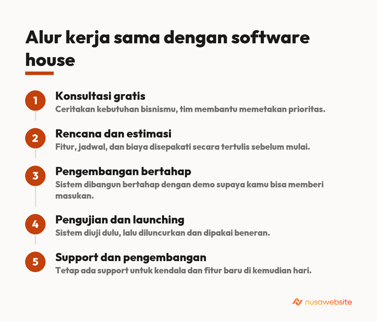 Alur kerja sama dengan software house