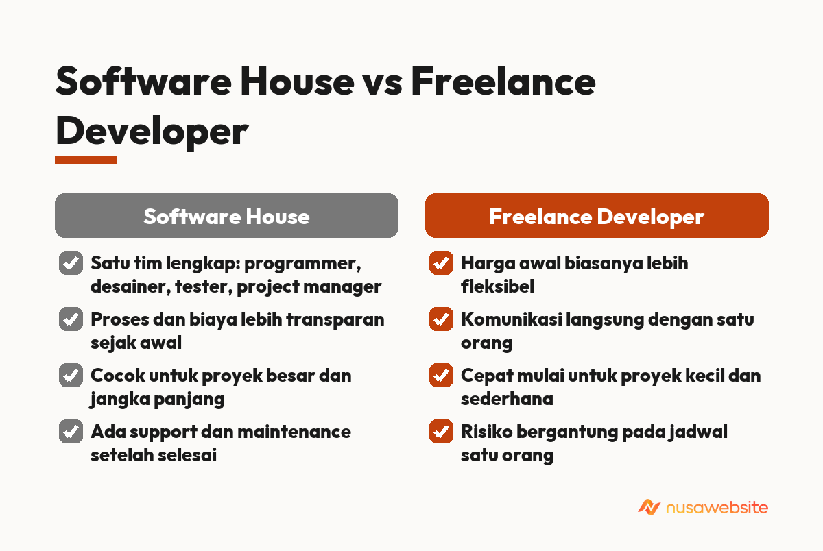 software house indonesia
