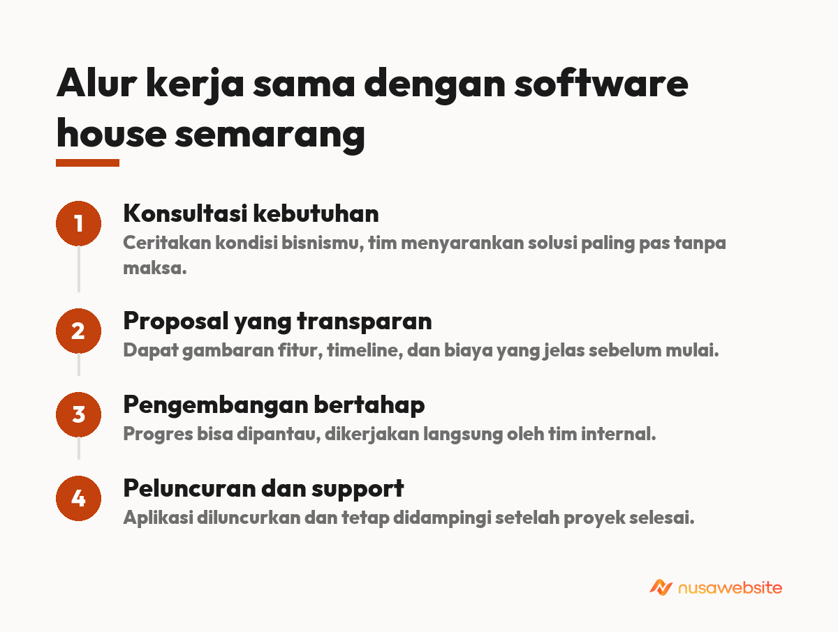 software house semarang