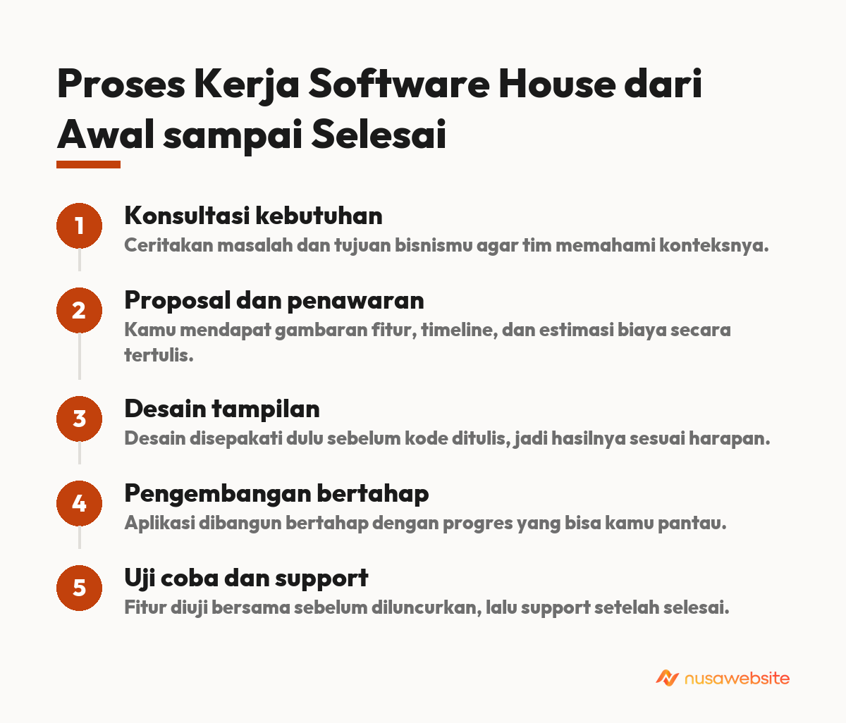 software house tangerang