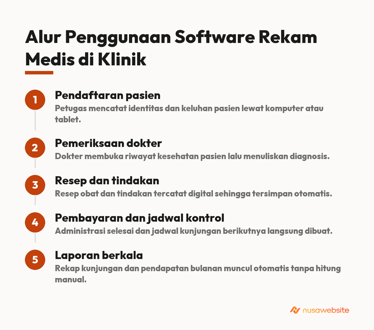 software rekam medis