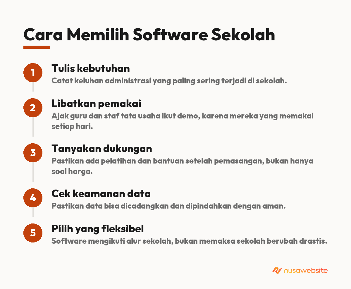 Cara Memilih Software Sekolah