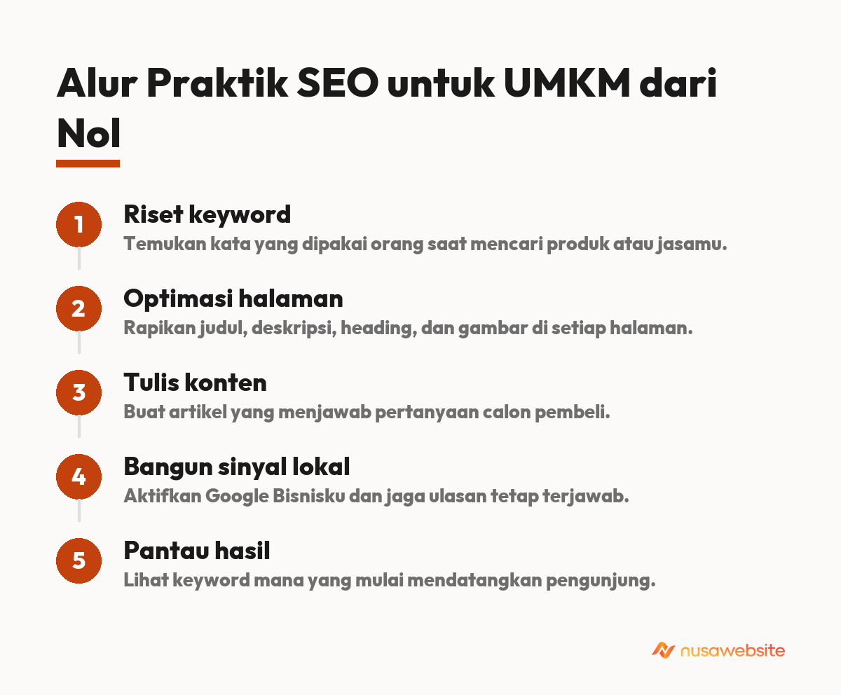 Alur Praktik SEO untuk UMKM dari Nol