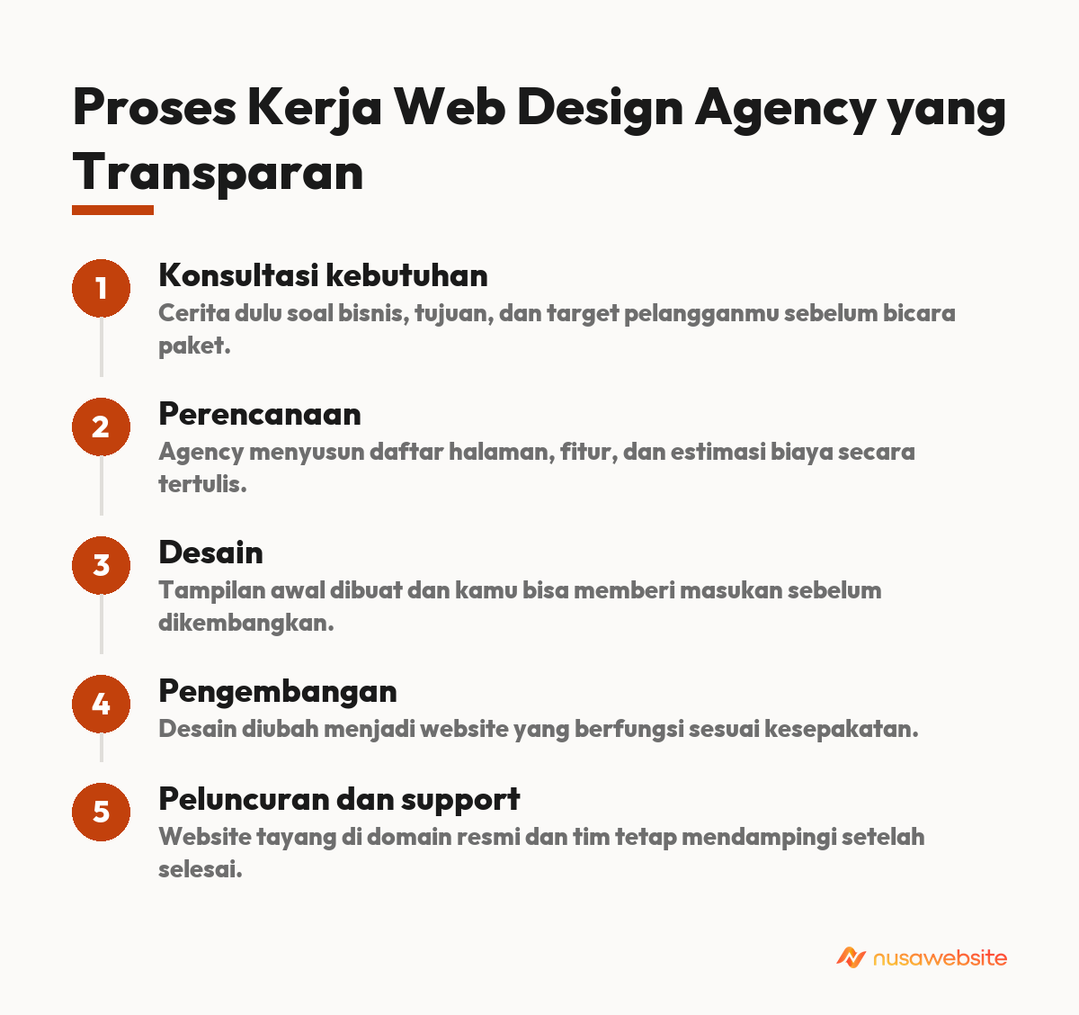 web design agency indonesia