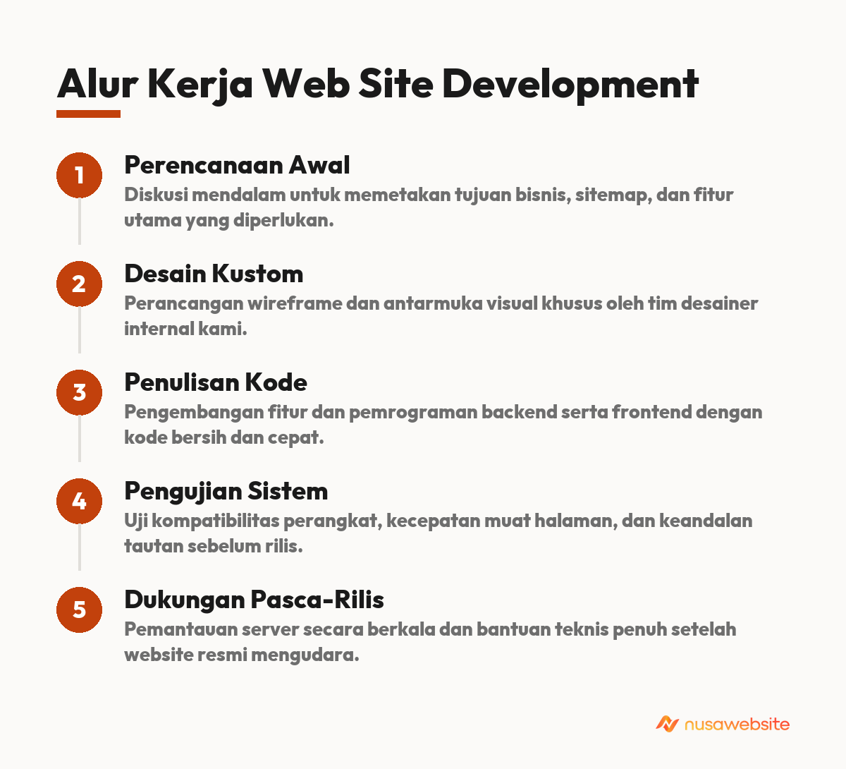 web site development