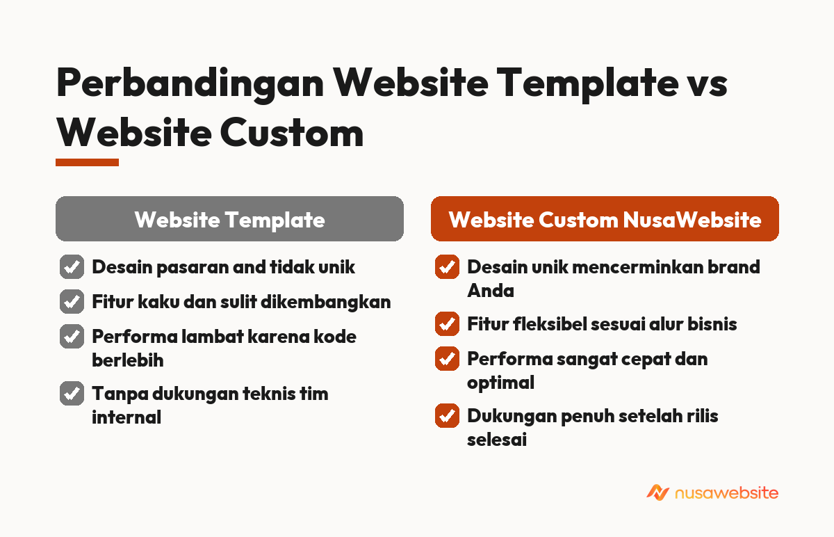 Perbandingan Website Template vs Website Custom