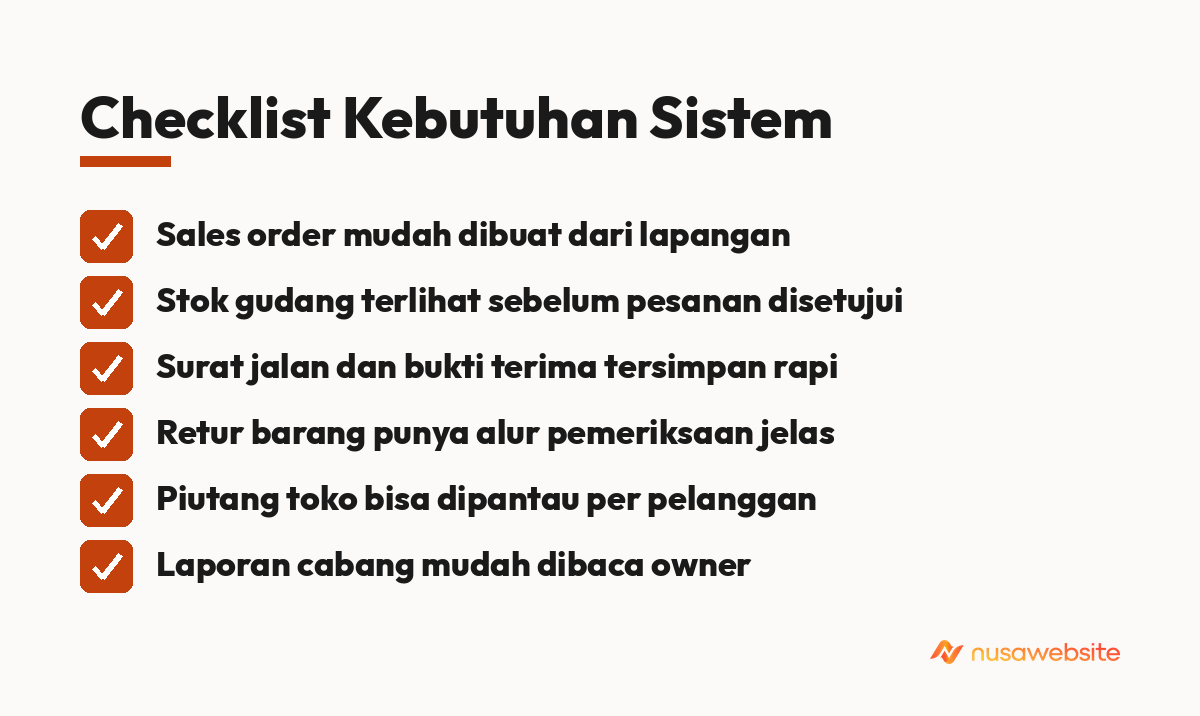 Checklist Kebutuhan Sistem